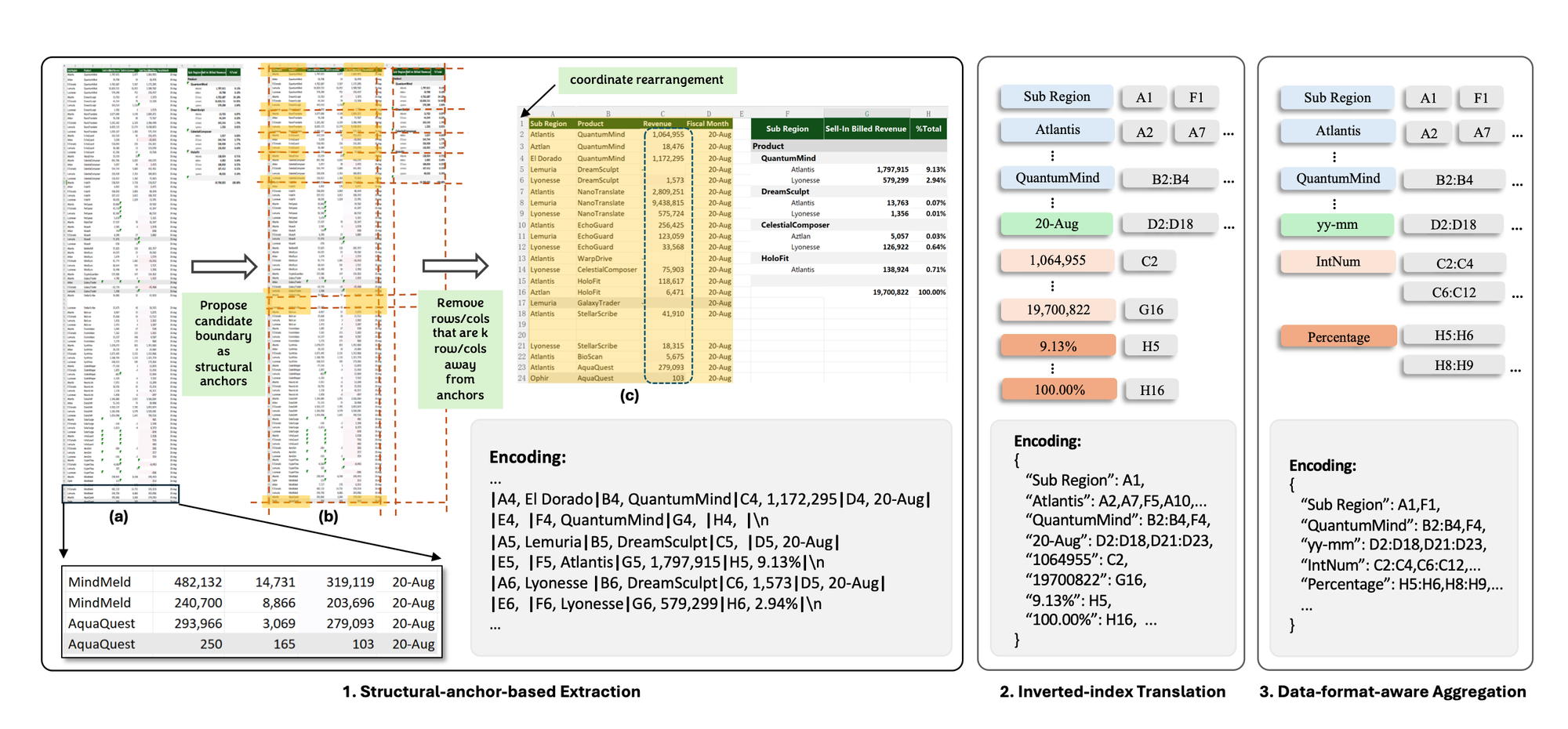 Illustration of the Illustration of the SHEETCOMPRESSOR framework (Image: Microsoft)