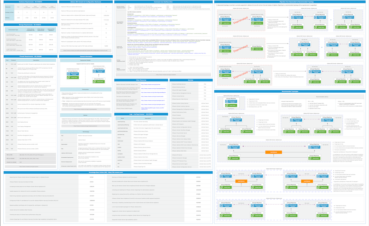 vCenter Server vulnerability went exploited for two years unnoticed. Attacks are ongoing