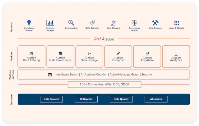 Alation overhauls its platform, launches data services offering