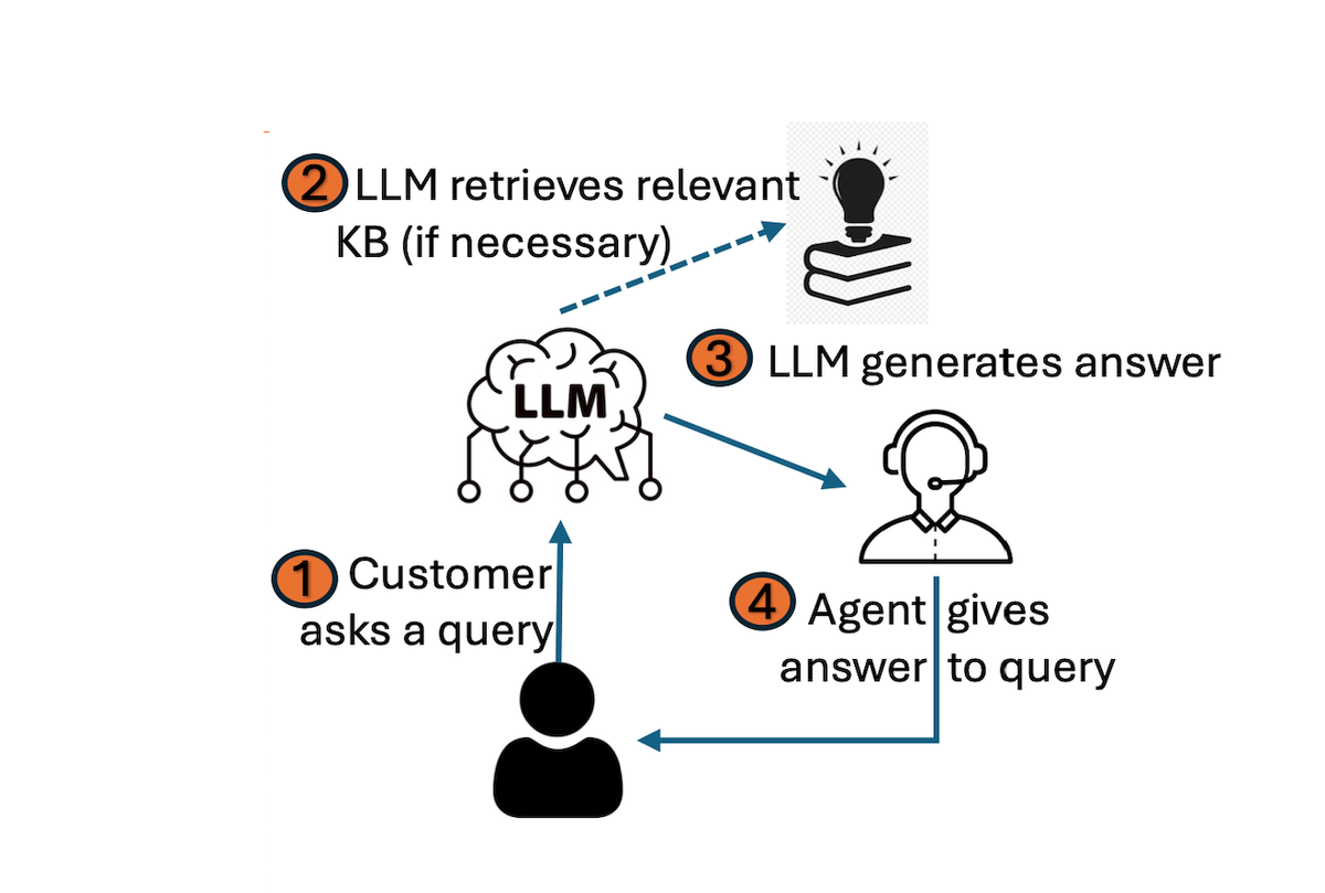 Home Depot builds DIY GenAI model that tells human employees what to say