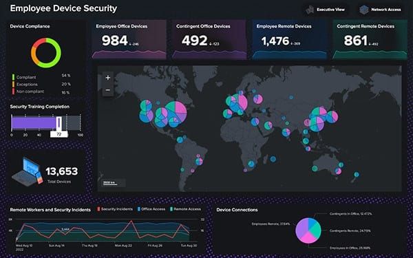 Critical Splunk Enterprise vulnerability is now getting exploited