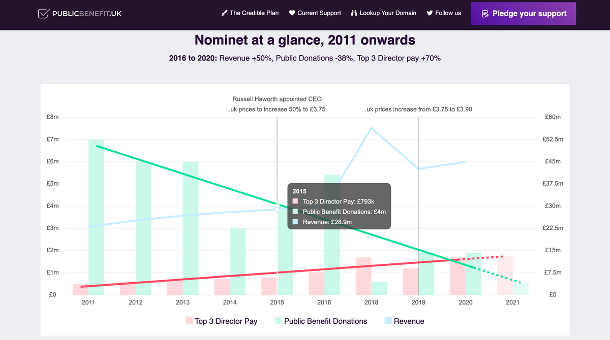 Opening up Nominet – what is changing, and what needs to change?