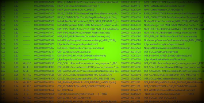 A million Microsoft machines exposed to a zero click, CVSS 9.8 bug