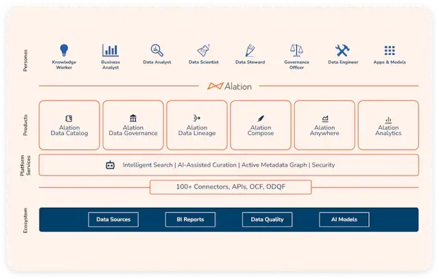 Alation overhauls its platform, launches data services offering