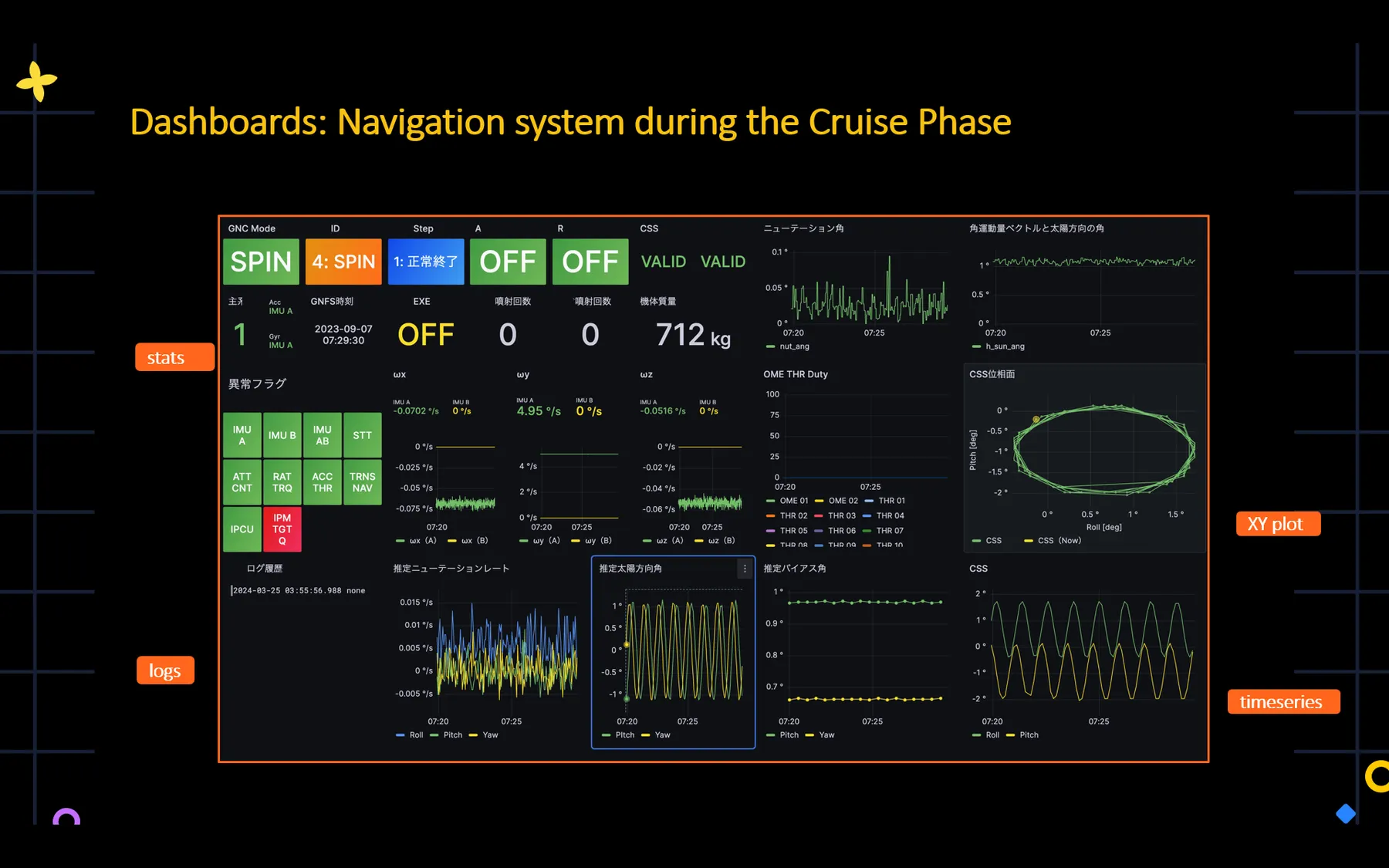 How Japan's space agency used dashboards in its race to the moon