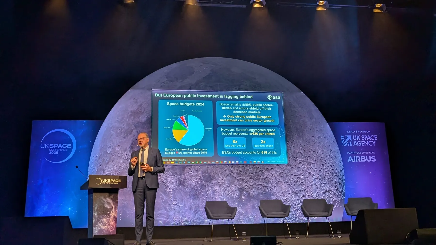 European Space Agency Director General Josef Aschbacher speaks at the UK Space Conference in front of a graph with the title "European public investment is lagging behind."