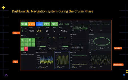 How Japan's space agency used dashboards in its race to the moon