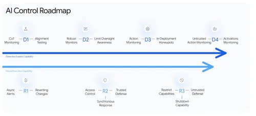 Google teases an ATT&CK framework for agents: Is yours a TRAIT&R?