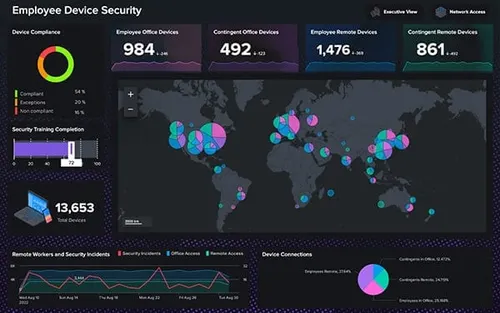 Critical Splunk Enterprise vulnerability is now getting exploited
