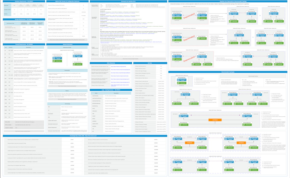 vCenter Server vulnerability went exploited for two years unnoticed. Attacks are ongoing
