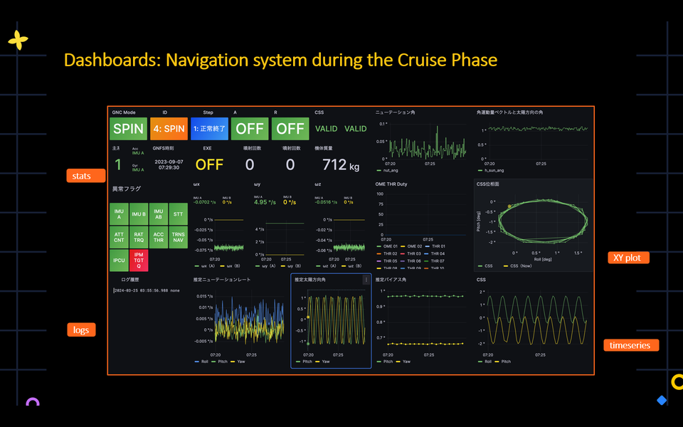 How Japan's space agency used dashboards in its race to the moon