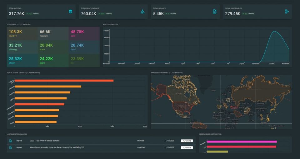 Creating OpenCTI: My mission to democratise threat intelligence through open source