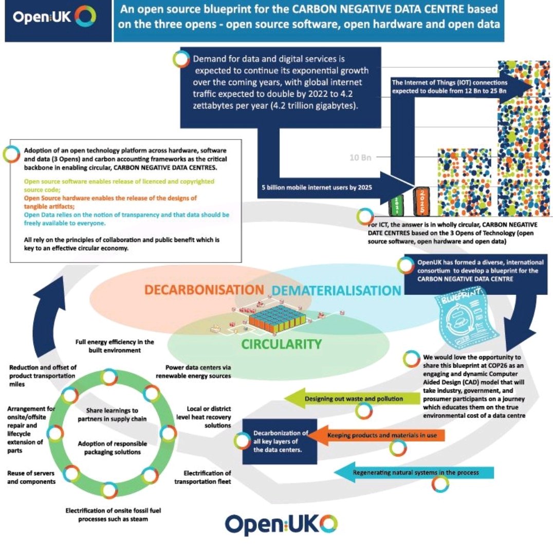 carbon negative data centre