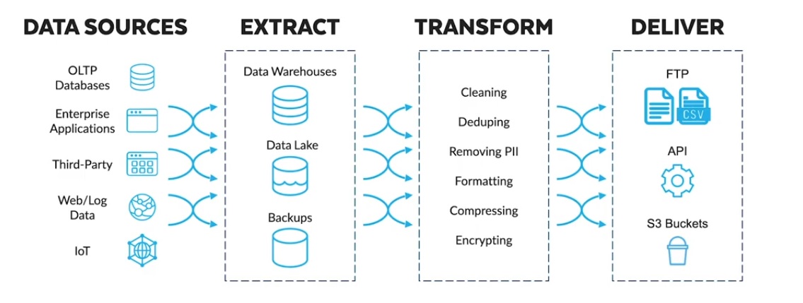 S&P Global Marketplace Warren Breakstone interview, Snowflake