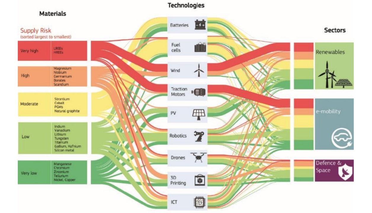 European semiconductor strategy