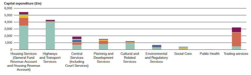 Local authority audits, MPs slam government data failure