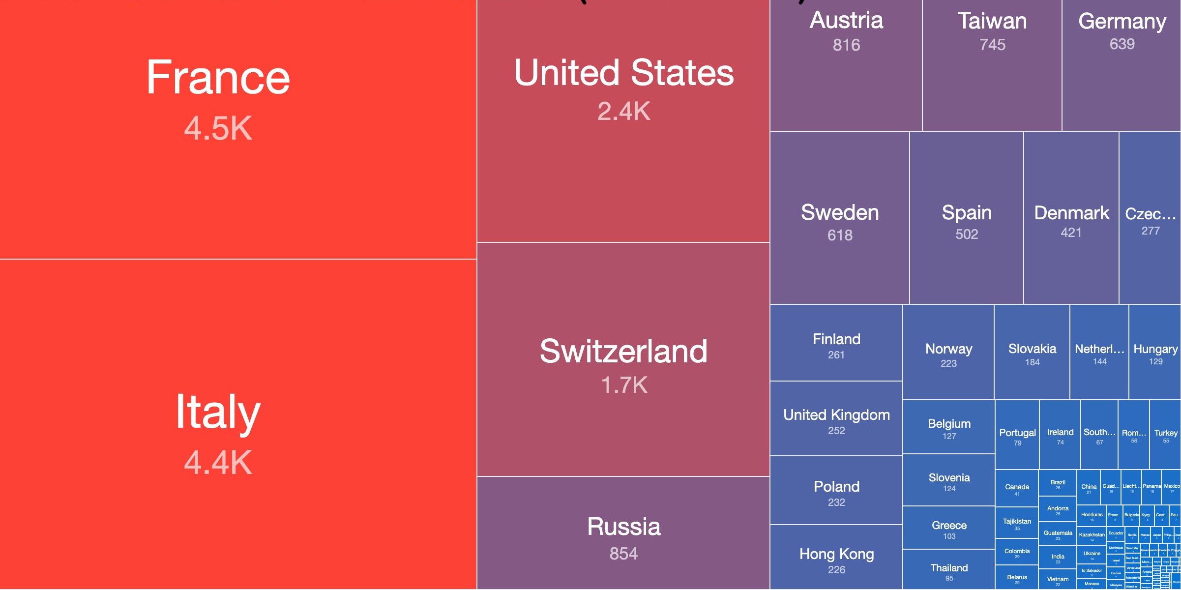 zyxel firewall vulnerability added to cisa known exploited vulnerabillities catalog