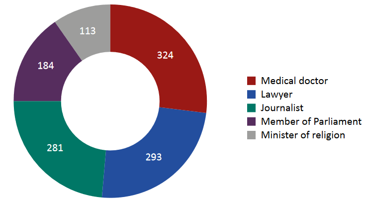 bulk data intercept chart