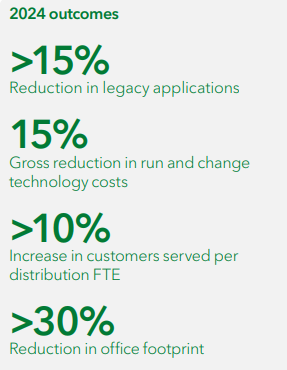 Job of the Week: Head of Core Infrastructure, Lloyds Banking Group