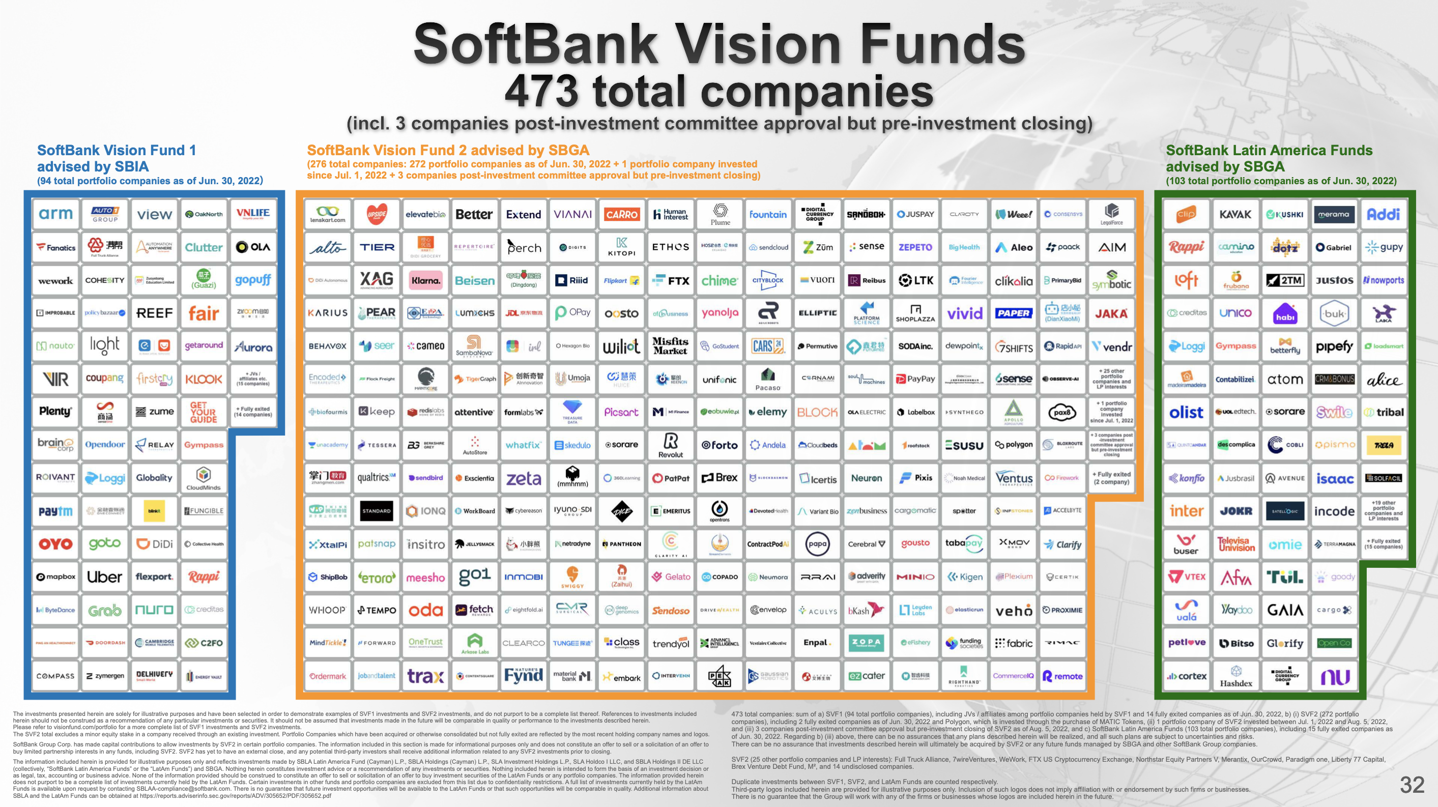 Record SoftBank losses have seen the investment firm curtail plans for future spending. 