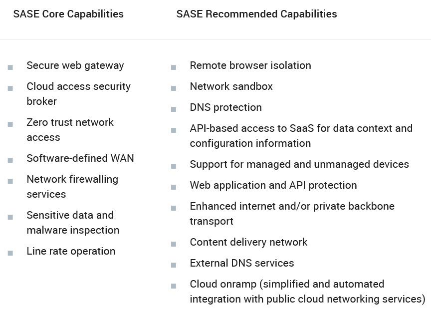 key zero trust lessons from the dod's new zero trust framework 2022
