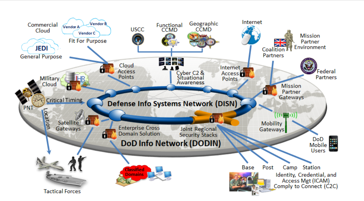 Pentagon admits hackers regularly “roam freely” in its IT systems, hopes zero trust can help