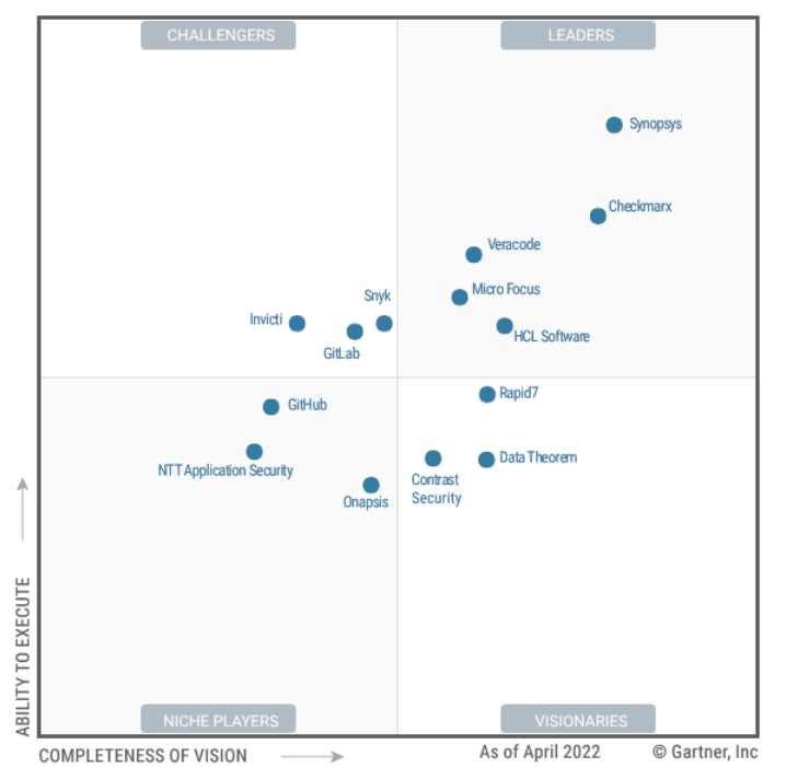 free fuzzing tools in 2023 - or use application security providers like these