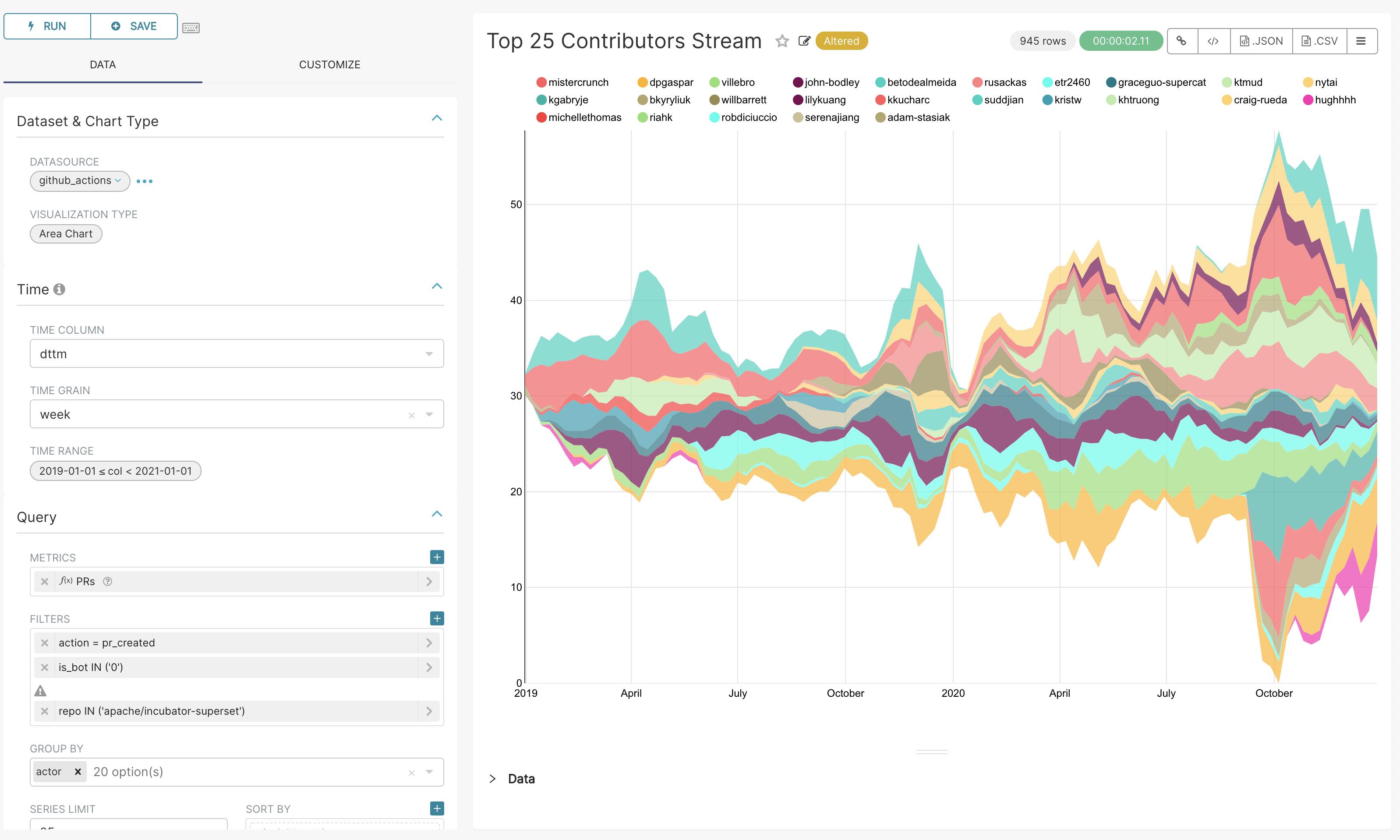 What is Apache Superset? Apache Superset hosting, data viz