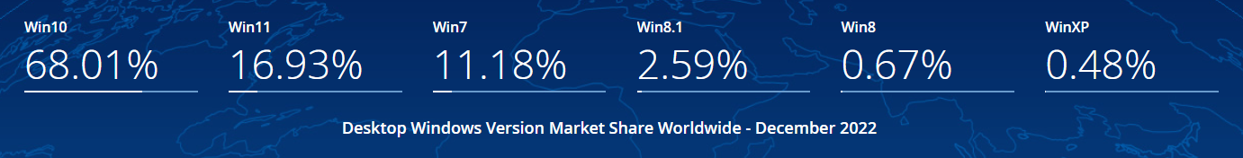 windows 8.1 end of support, microsoft 365 applications