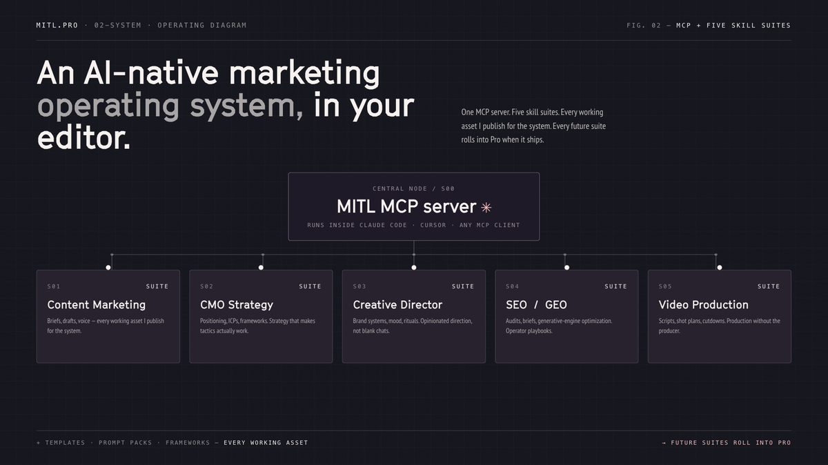 Install the MITL MCP