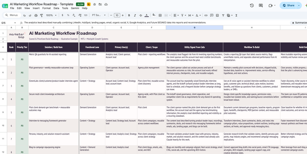 AI Workflow Prioritization Rubric and Roadmap Template
