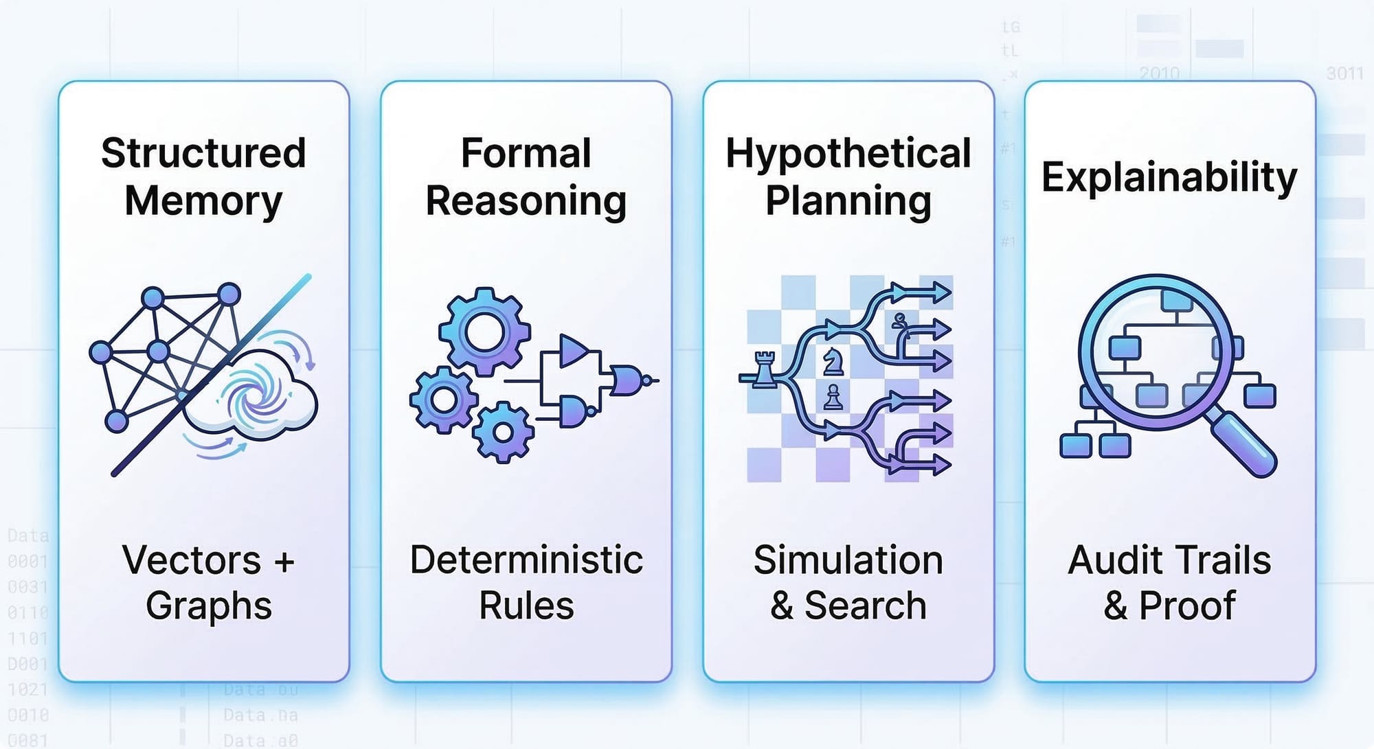Four Pillar for Reasoning
