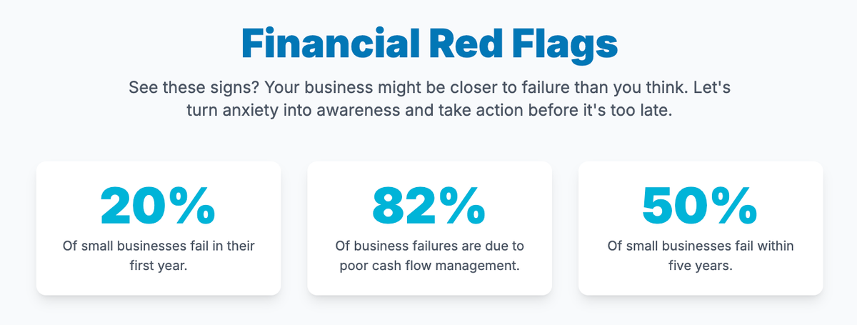 Financial Red Flags: 5 Signs Your Business is in Trouble (Before It's Too Late)