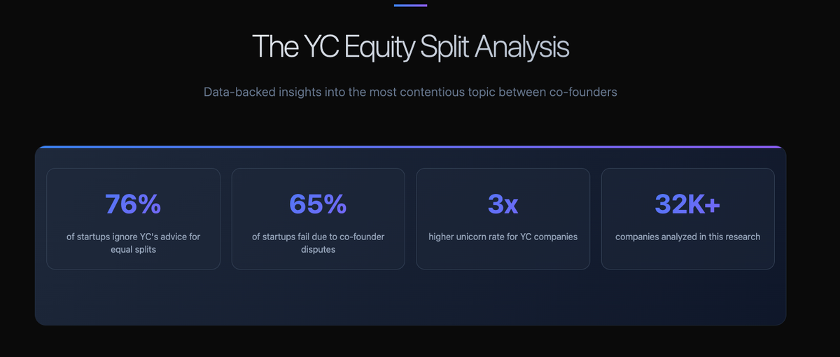 65% of startups fail because of THIS conversation. Here's the YC data that could save your company (hint: it's not just about the equity percentages)