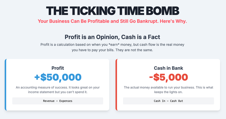 The Ticking Time Bomb in Your Business: Why Being Profitable Doesn't Mean You're Safe