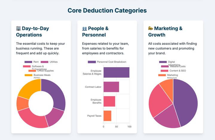 The 2025 Tax Deduction Checklist That Could Save Your Small Business Thousands.