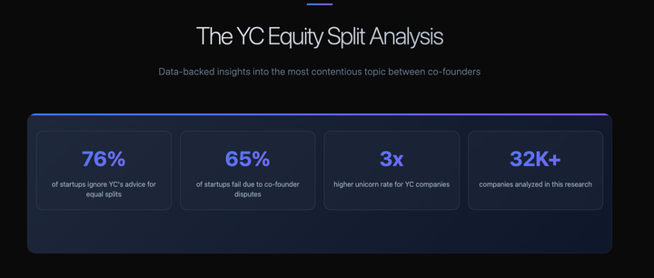 65% of startups fail because of THIS conversation. Here's the YC data that could save your company (hint: it's not just about the equity percentages)
