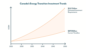 A Transformative Energy Investment Asset Class post feature image
