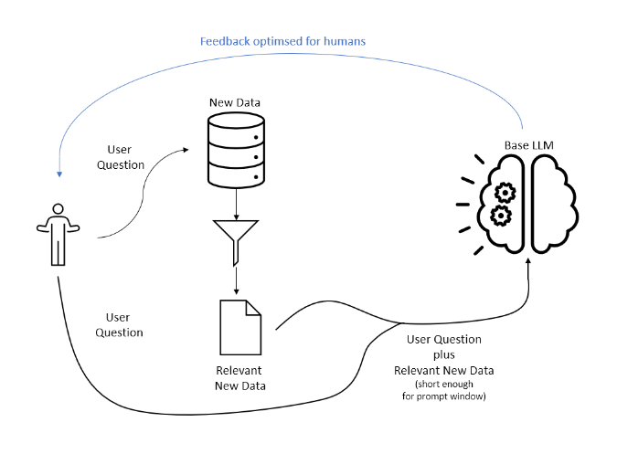 Retrieval Augmented Generation
