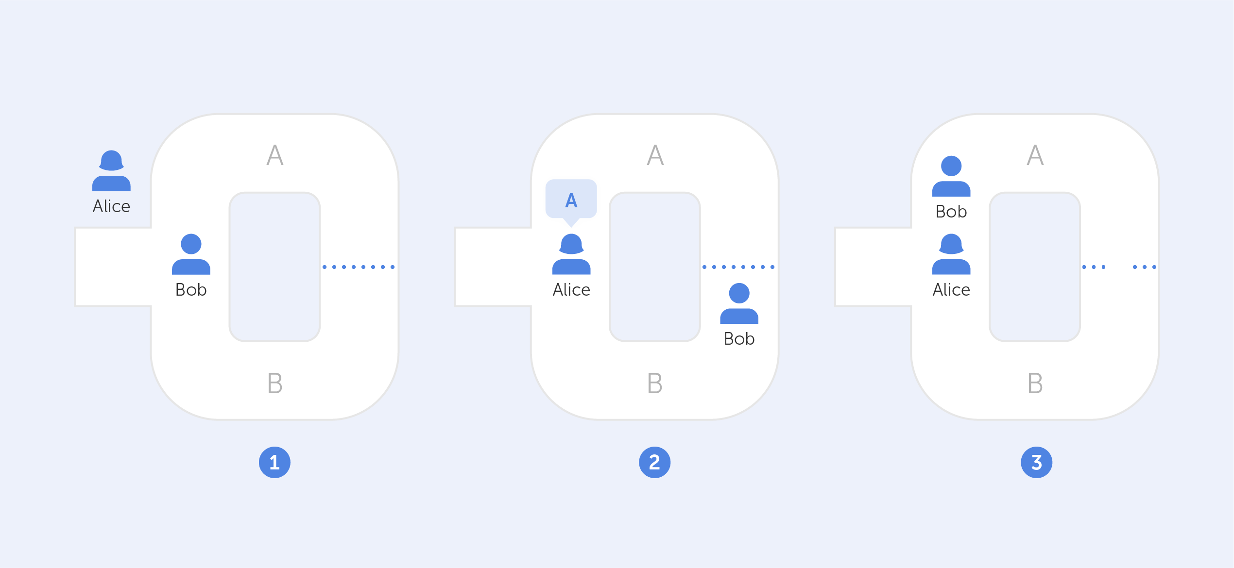 What is Zero-knowledge proof?