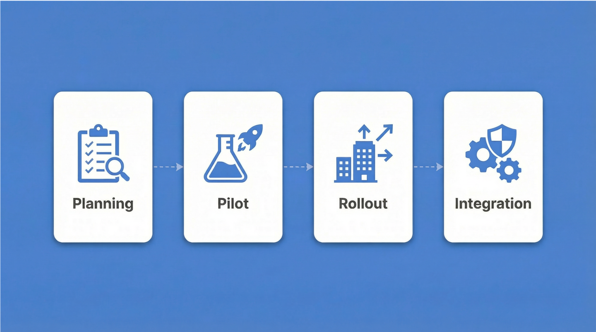 Implementierung und Rollout — ein phasenweiser Ansatz mit Passwork