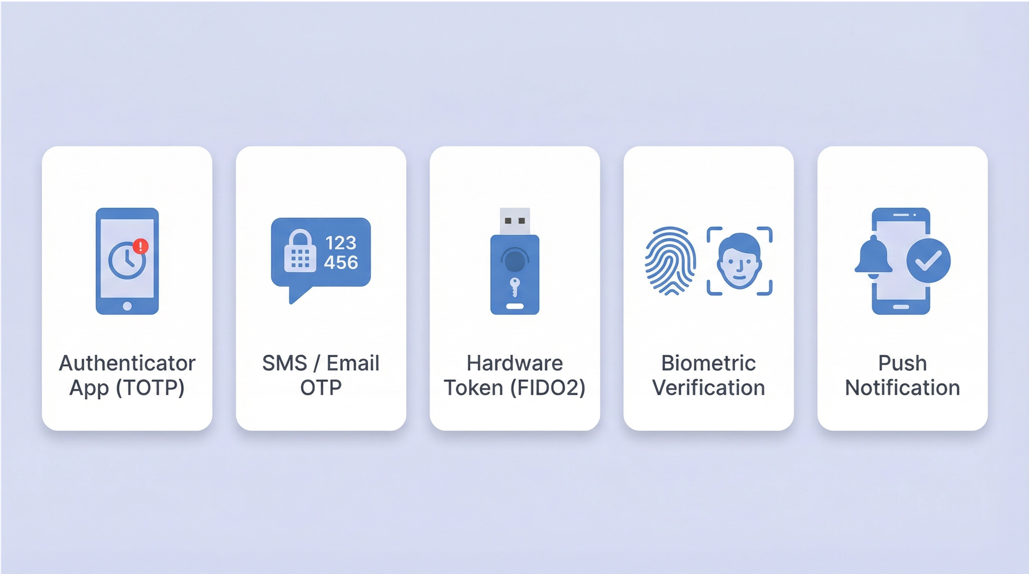 Mandate multi-factor authentication across all systems
