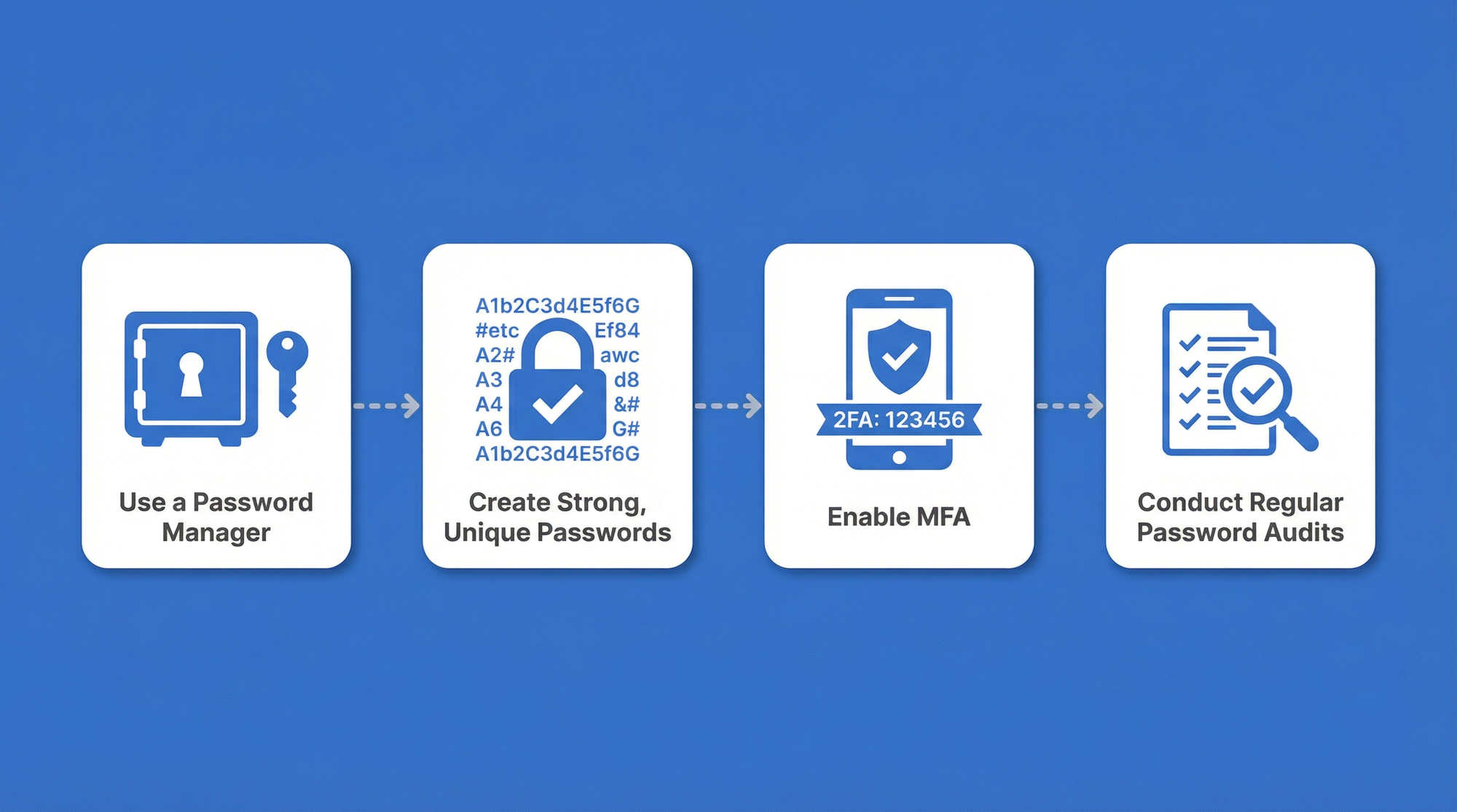 How to break the habit: Best practices for eliminating password reuse