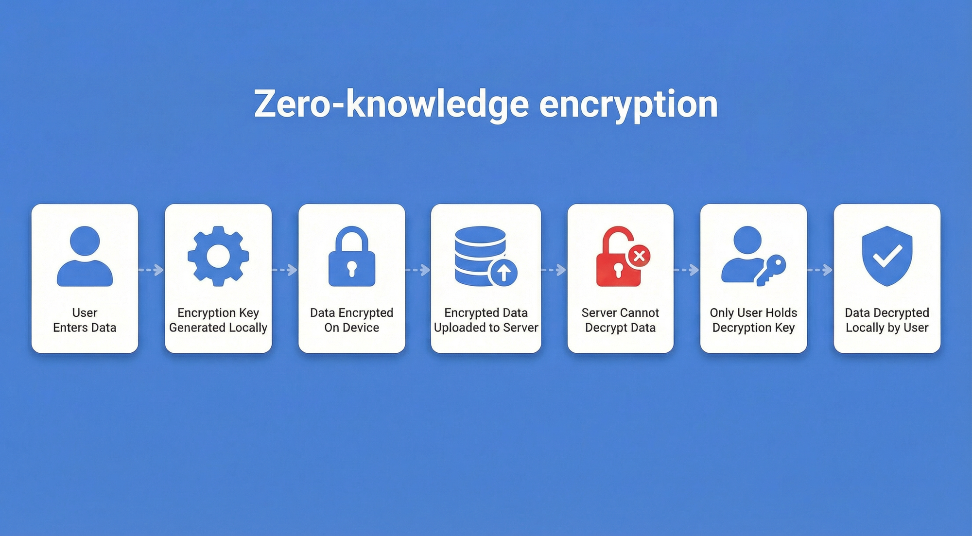 Bereitstellungsmodelle für Passwort-Manager: Cloud, Self-Hosted und Hybrid im Vergleich