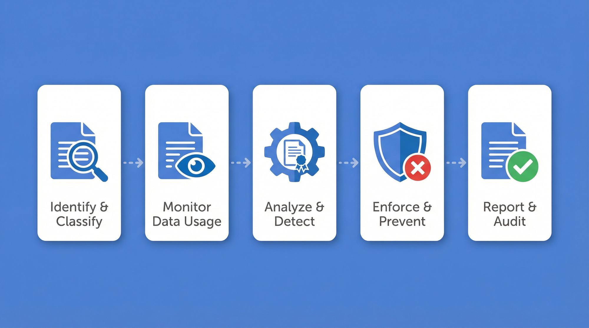 Implemente prevención de pérdida de datos (DLP) y cifrado