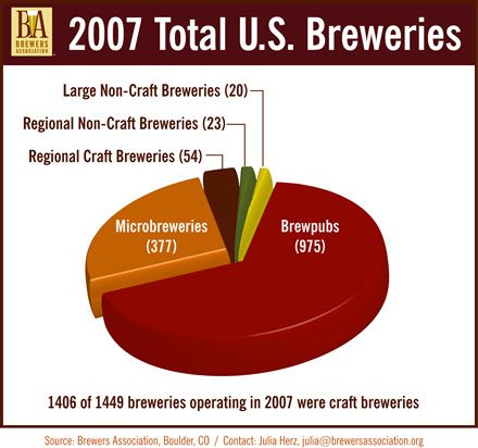 2007-totalbrew.jpg