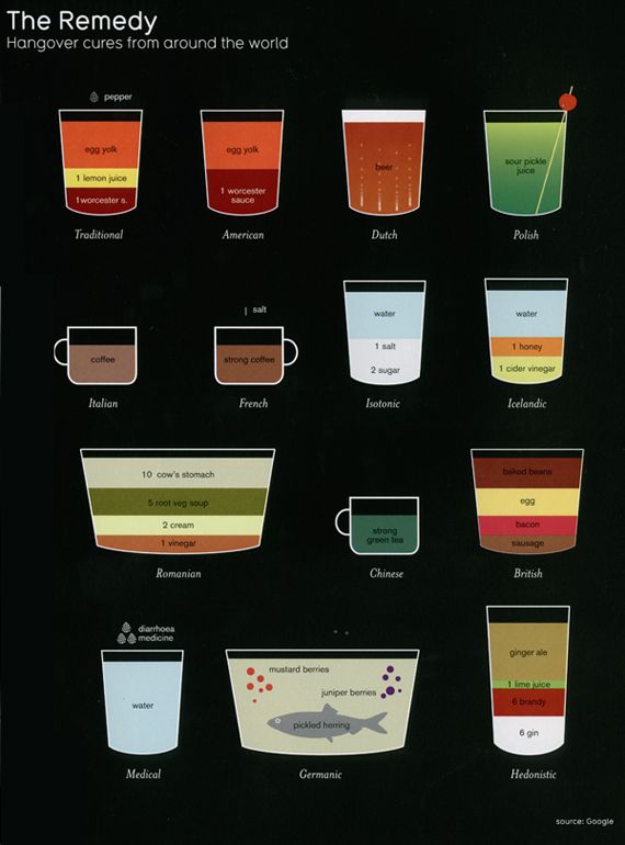 Hangover cures