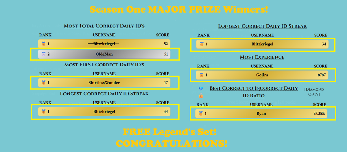 GUILD HALL UPDATE — 2026-01-11 Daily Unidentified Item — Season One Complete