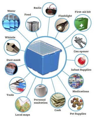 emergency_kit Disaster preparedness emergency kit