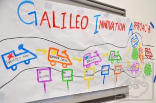 Galileo Summer Quest 2012 Go Karts